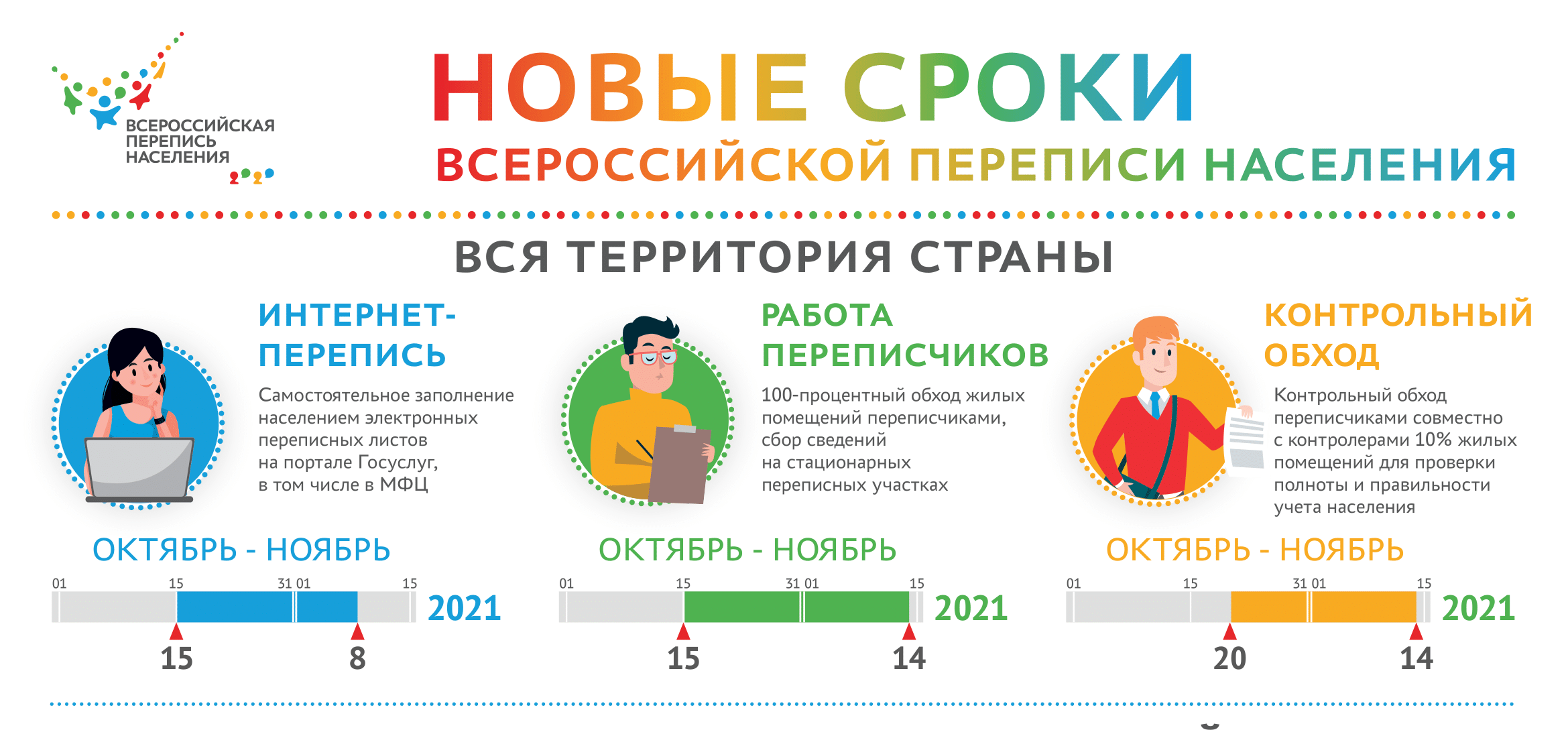 Смешные Картинки Перепись Населения 2025